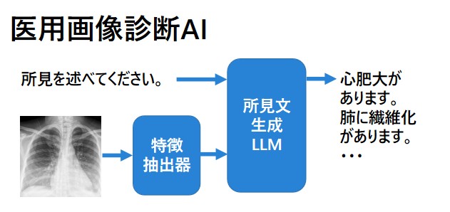 AI開発事業 イメージ1